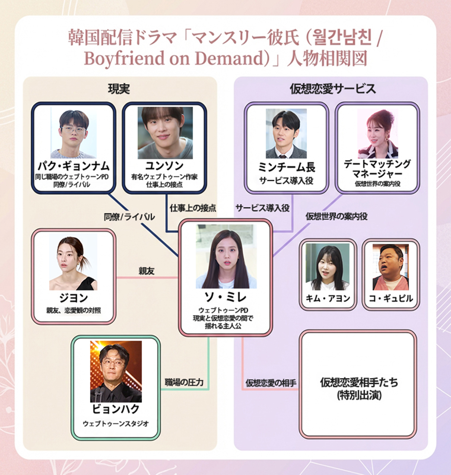マンスリー彼氏-相関図