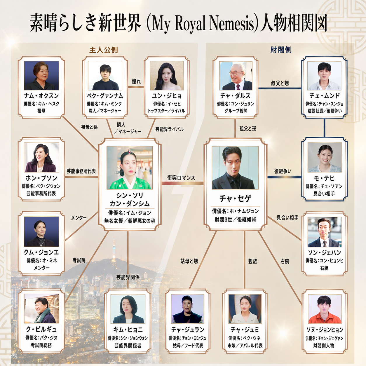 素晴らしき新世界-相関図